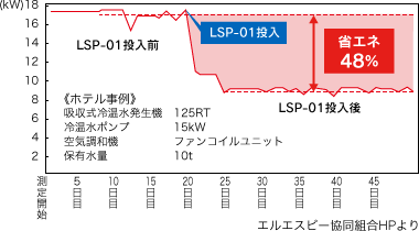 LSP-01導入効果