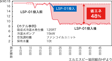 LSP-01